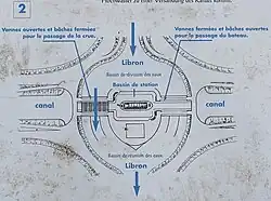 Planche technique de l'ouvrage du Libron.