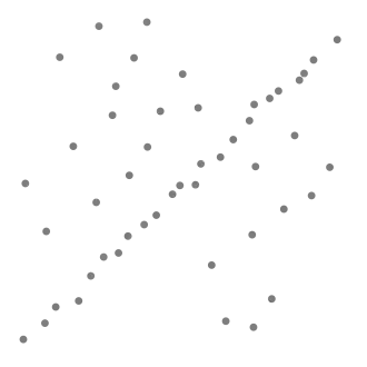 Un jeu de données avec de nombreuses valeurs aberrantes pour lesquelles une ligne doit être ajustée.