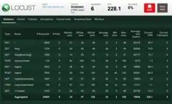 alt=Locust's web interface