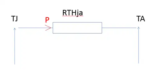 Loi d'ohm thermique