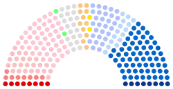 Hémicycle du conseil de la métropole avec représentation par famille politique