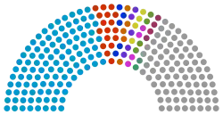 Hémicycle du conseil de la métropole avec représentation des communes
