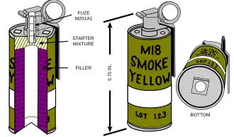 Dessin technique d'une grenade fumigène.