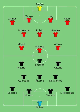 Composition du Mexique et des États-Unis lors du match du 7 juillet 2019.