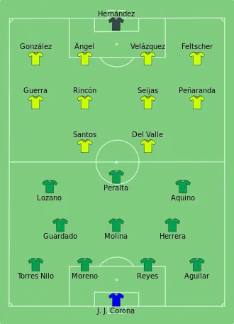 Composition du Mexique et du Venezuela lors du match du 13 juin 2016.