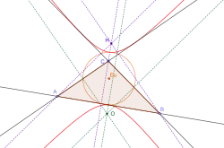 Cas du triangle obtusangle.