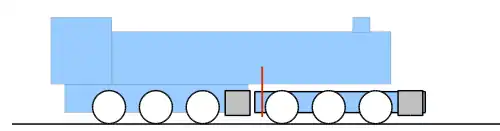 principe d'une Mallet 030+030