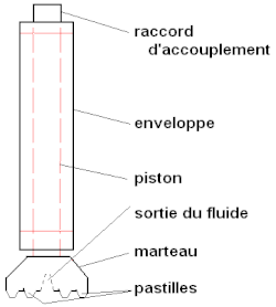 Marteau fond-de-trou