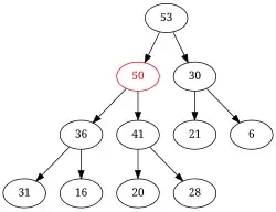 Résultat final de l'insertion de 50