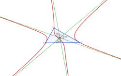 Cubique de McCay avec ses trois asymptotes concourantes (K003)