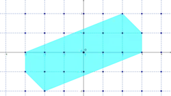 Exemple d’un polygone convexe satisfaisant le théorème de Minkowski
