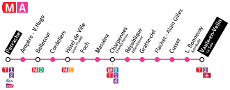 Voir la carte de la ligne.