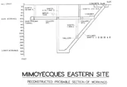 Section transversale du site oriental de Mimoyecques