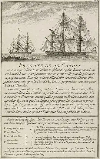 Modèle de grosse frégate de 40 canons avec le détail de ses agrès.