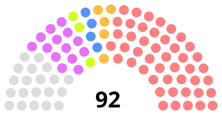 Composition du conseil métropolitain 2020 en fonction du nombre de sièges par commune