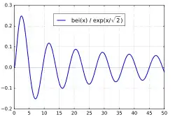 e
−
x
/
2
b
e
i
(
x
)
{\displaystyle {\rm {e}}^{-x/{\sqrt {2}}}\mathrm {bei} (x)}