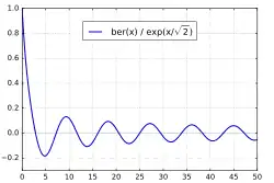 e
−
x
/
2
b
e
r
(
x
)
{\displaystyle {\rm {e}}^{-x/{\sqrt {2}}}\mathrm {ber} (x)}