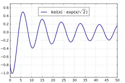 e
x
/
2
k
e
i
(
x
)
{\displaystyle {\rm {e}}^{x/{\sqrt {2}}}\mathrm {kei} (x)}