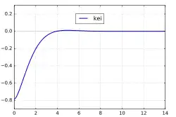kei(x)