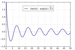 e
x
/
2
k
e
r
(
x
)
{\displaystyle {\rm {e}}^{x/{\sqrt {2}}}\mathrm {ker} (x)}