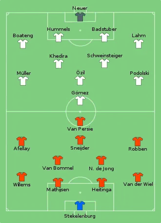 Composition des Pays-Bas et de l'Allemagne lors du match de 13 juin 2012.