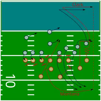 Ronds et flèches représentant une action de football américain. Montana est représenté en recul vers la droite puis un trait en pointillé représente une passe dans l'en-but pour Clark.