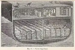 À fond de cale, deux hommes marchent sur ce qui semble bien être des corps de porcs empilés et serrés à perte de vue ; un homme en prend un près de la paroi où est indiqué en très grand et en capitales « Temperature 5 °F » ; à l'étage au-dessus : deux locaux ; celui de gauche contient la machine à réfrigérer, celui de droite la chambre froide où se trouve un boucher à côté d'une réserve ; le pont est juste au-dessus où deux hommes travaillent à enrouler un cordage.