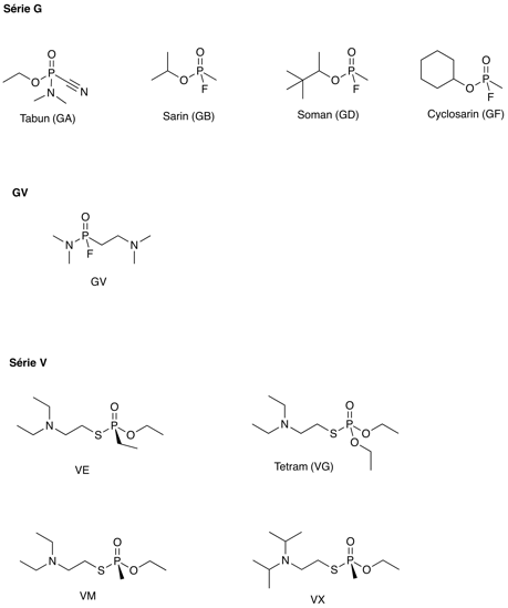 Série d'agents neurotoxiques