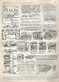 Planche sur les ambulances militaires.