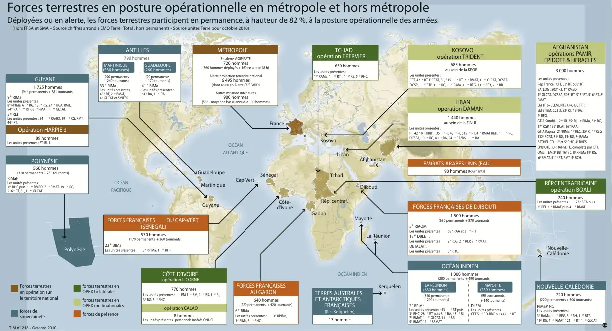 Situation des troupes françaises au 30 Septembre 2010