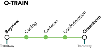 Voir la carte de la ligne.