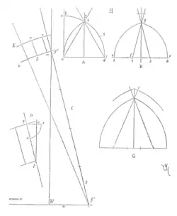 Tracé des ogives d'après Viollet-le-Duc.