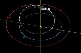 Description de cette image, également commentée ci-après