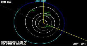 Description de l'image Orbit of 2031 BAM.gif.