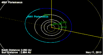 Description de l'image Orbit of 4001 Ptolemaeus.gif.