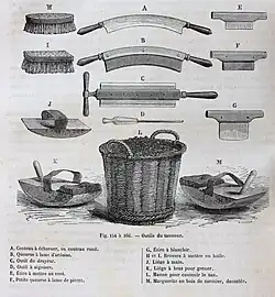 planche d'outils de tanneurs