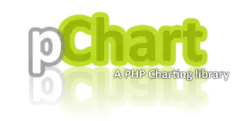 Description de l'image PChartLogo.png.