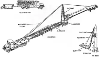 Dessin du camion avec l'érecteur.