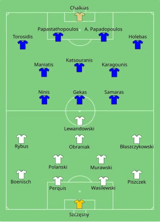 Composition de la Pologne et de la Grèce lors du match de 8 juin 2012.