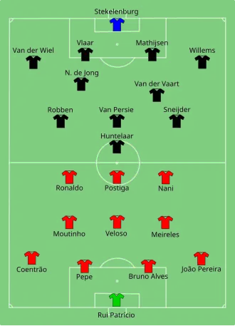 Composition du Portugal et des Pays-Bas lors du match de 17 juin 2012.