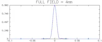 Exemple de PSF simulée avec OSLO pour un triplet dans le champ