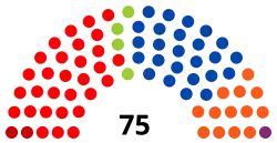 9e&nbsp;législature (2014-2019)