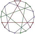 Le graphe de Pappus coloré de façon à mettre en valeur certains de ses 6-cycles.