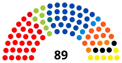 4e&nbsp;législature (2004-2009)