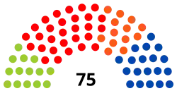 8e&nbsp;législature (2009-2014)