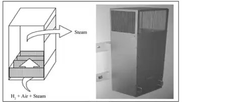 Illustration présentant d'une part un schéma sommaire expliquant le principe du recombineur et d'autre part une photographie de celui-ci.