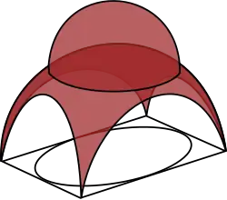 Coupole sur pendentifs.