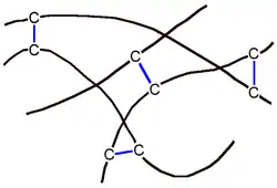 Vulcanisation au peroxyde : formation de ponts C-C entre les chaînes d'un élastomère.