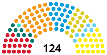 8e&nbsp;législature (2009-2014)