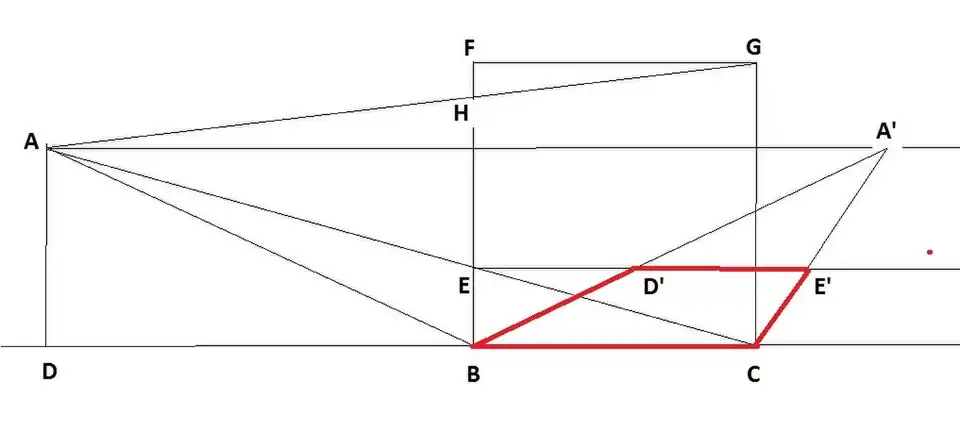 voir la légende ci-après